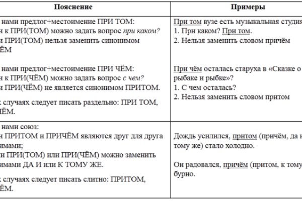 Кракен сайт kr2web